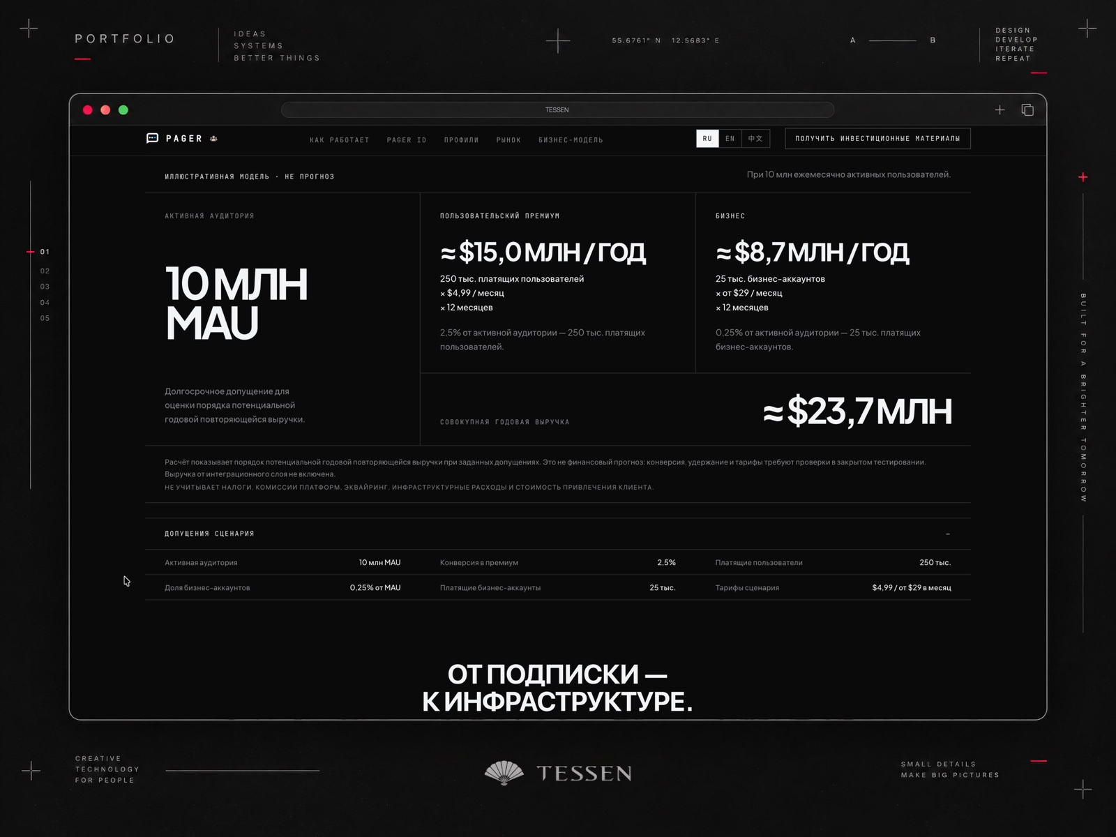 PAGER: Продукт и визуальный язык